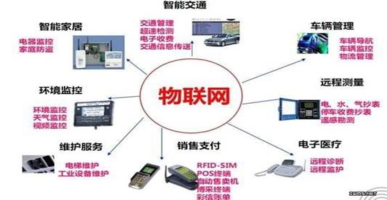 基于物聯(lián)網(wǎng)行業(yè)的些許思考